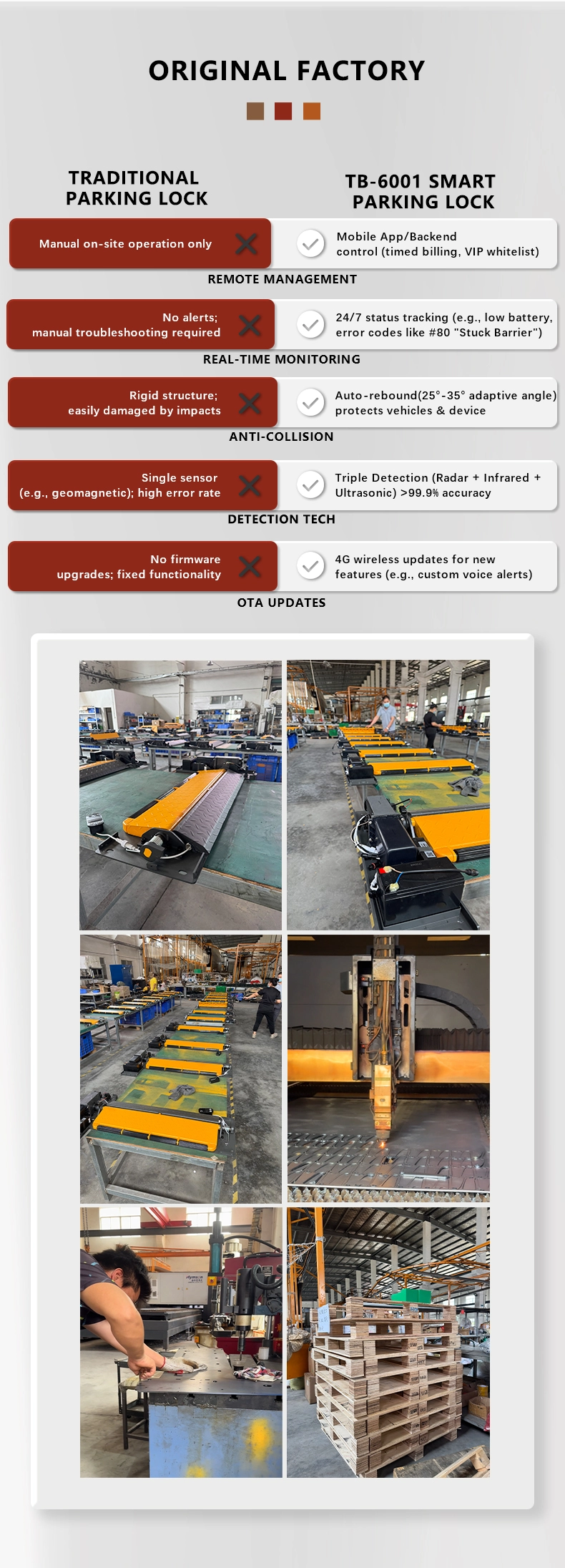 tongbao smart parking lock factory